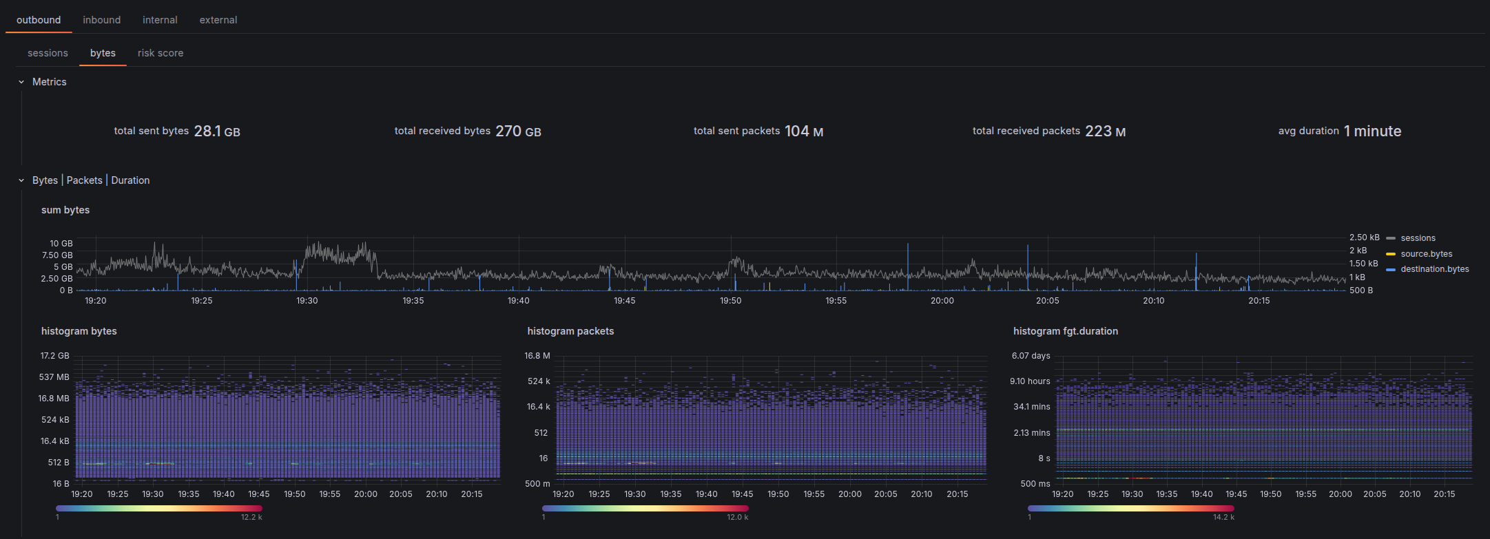 Bytes Metrics