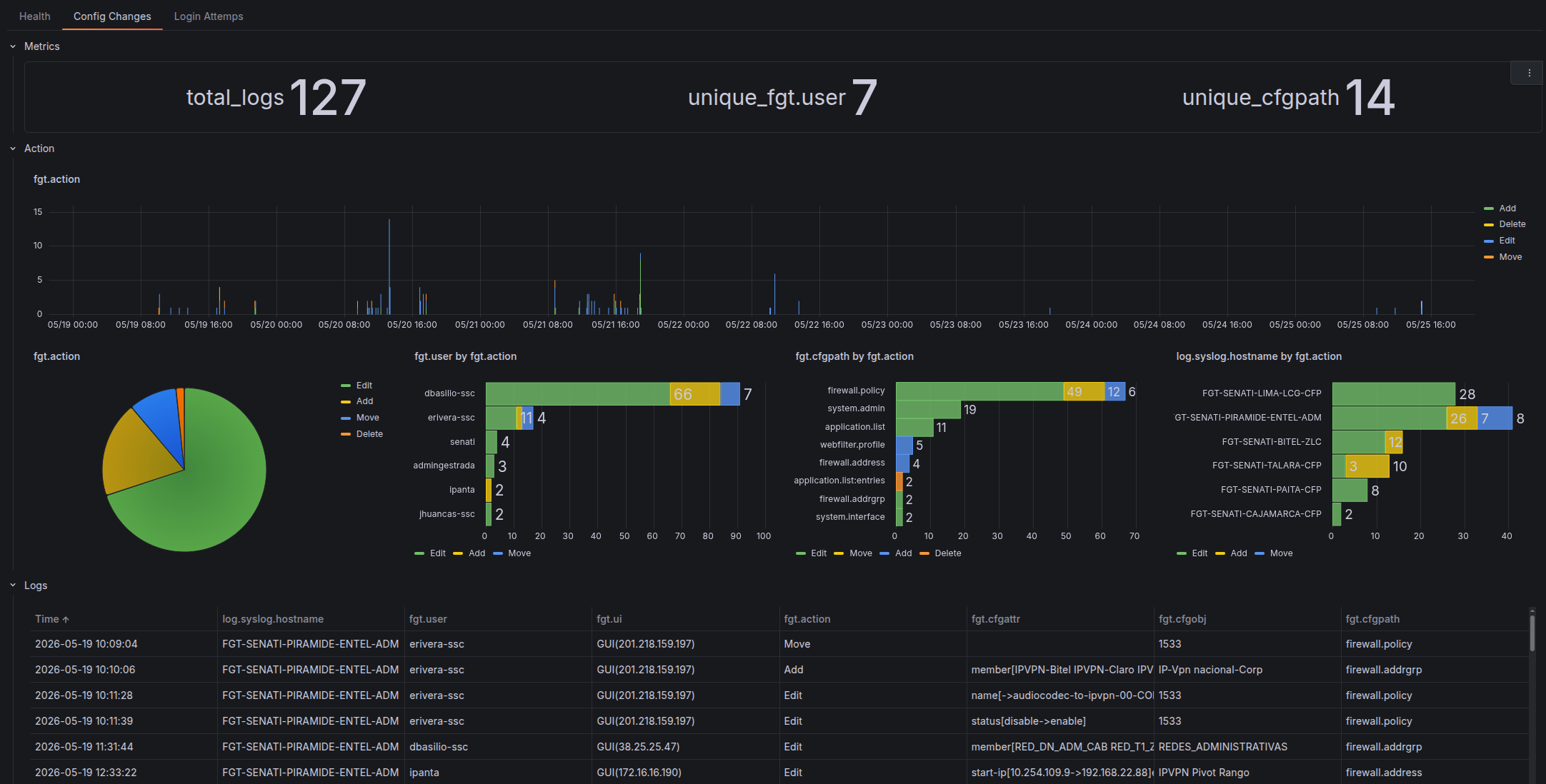 System Config Changes