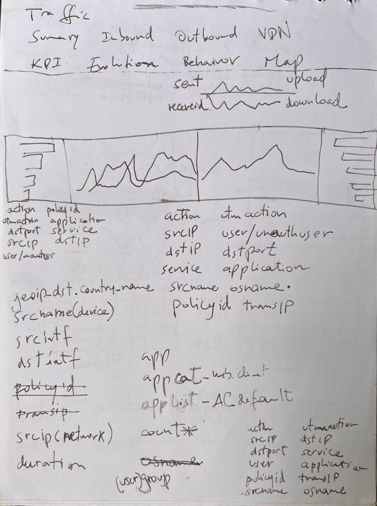 Main draft